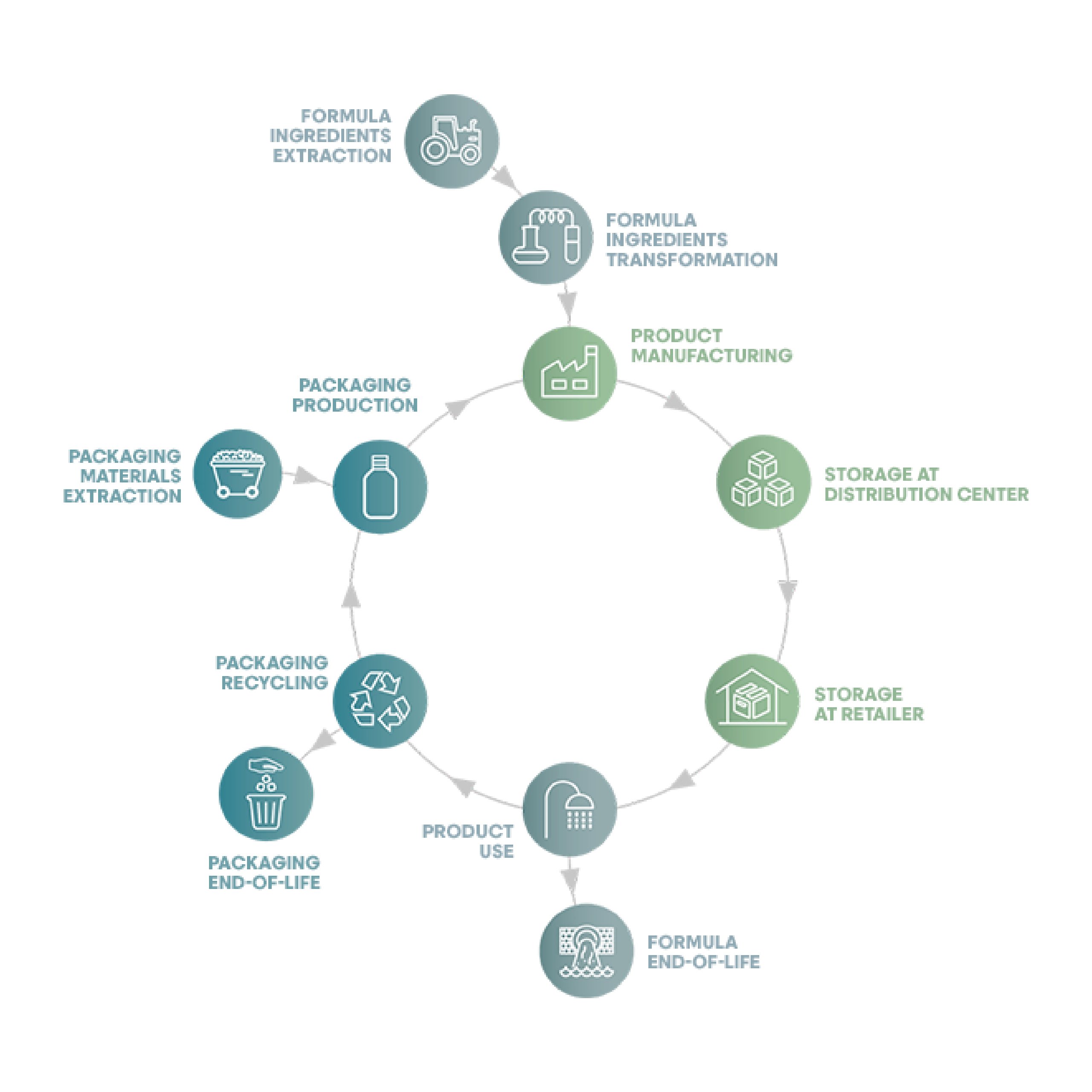 we-act-on-transparency-3-methodology